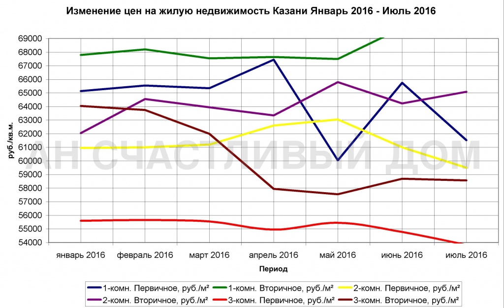 watermarked - январь 2016-июль 2016.jpg